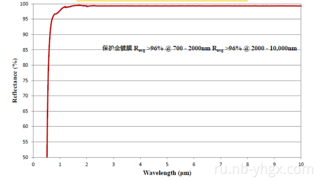 Индивидуальный оптический отражатель, внеосевое параболическое зеркало, зеркало Oap